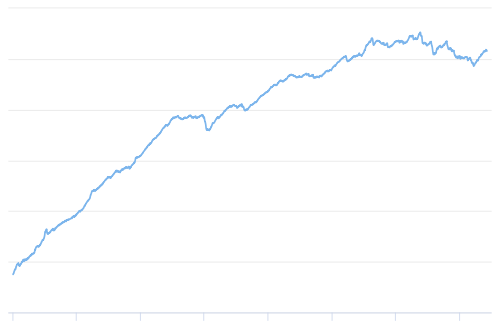 تعداد خروجی تراکنش‌های خرج نشده