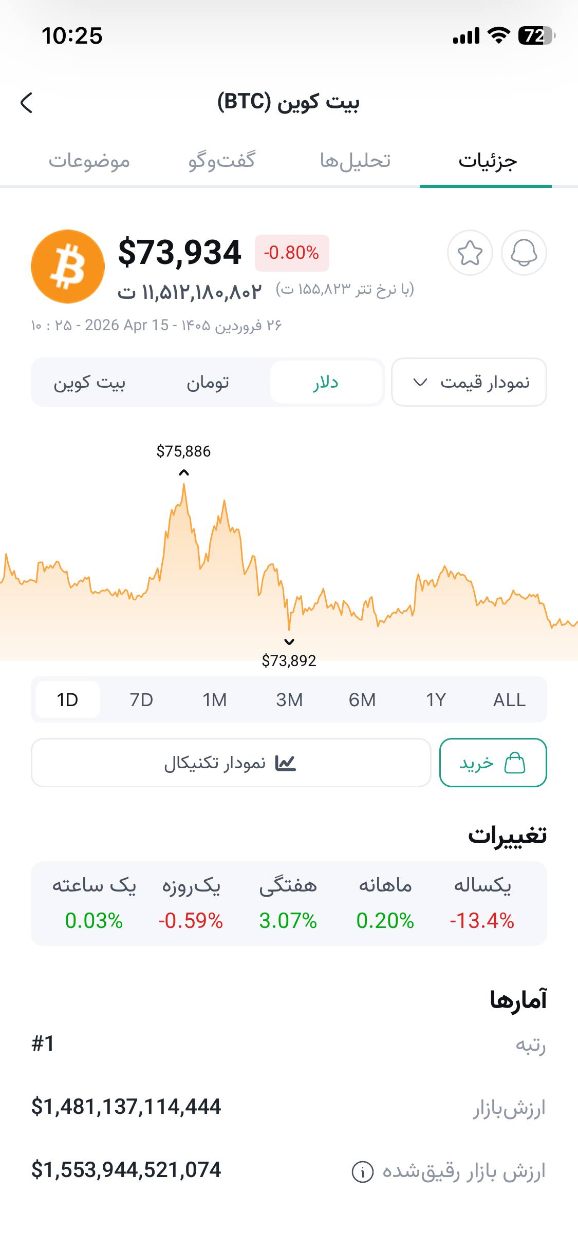 اسکرین شات اپلیکیشن ارزدیجیتال 2