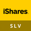 iShares Silver Trust (Derivatives)