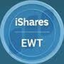 iShares MSCI Taiwan ETF (Derivatives)