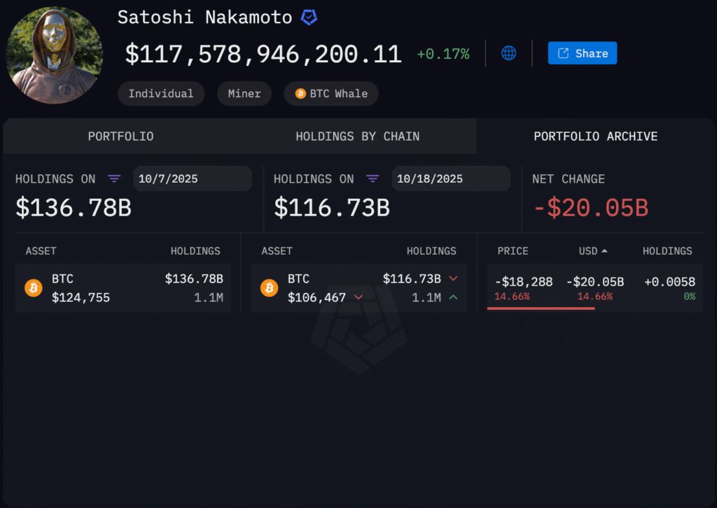 بیت کوین