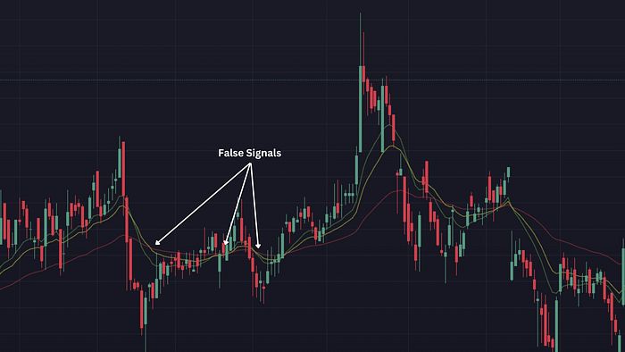 سیگنال کاذب در میانگین متحرک