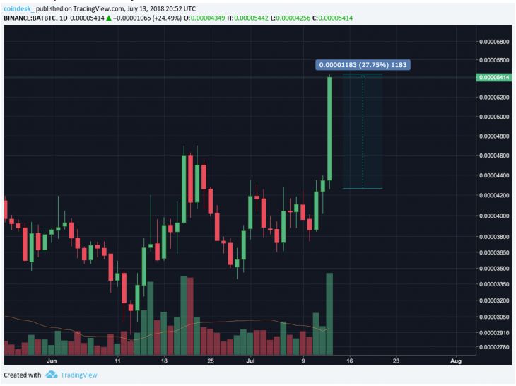 نام پنج ارز دیجیتال که احتمالاً به صرافی کوین بیس اضافه میشوند، اعلام شد ! نام پنج ارز دیجیتال که احتمالاً به صرافی کوین بیس اضافه میشوند، اعلام شد !
