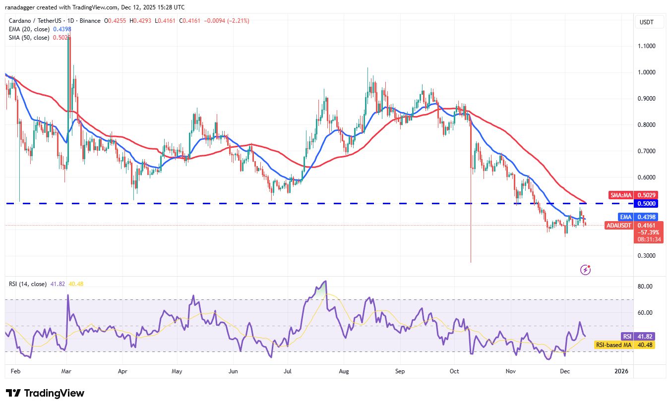 نمودار تحلیل قیمت کاردانو
