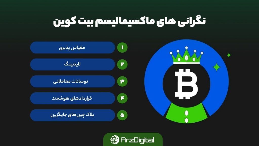 نگرانی‌های ماکسیمالیست بیت کوین