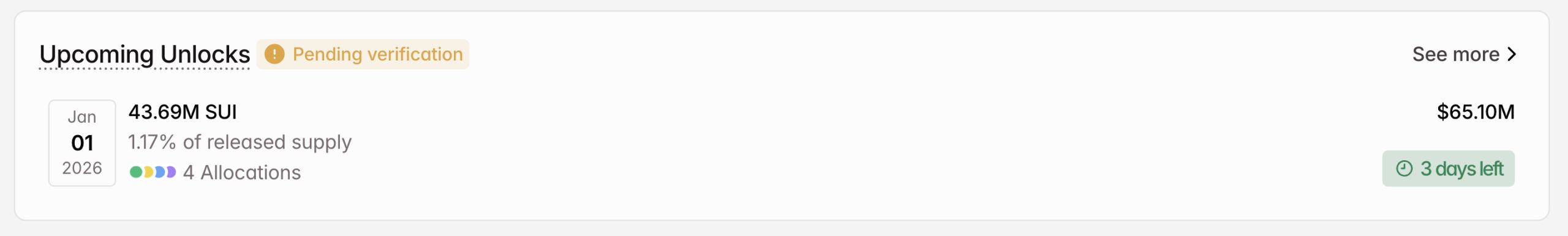 نمودار آزادسازی توکن سوئی در ژانویه