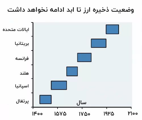 درخت بیت کوین - بخش اول: گونه