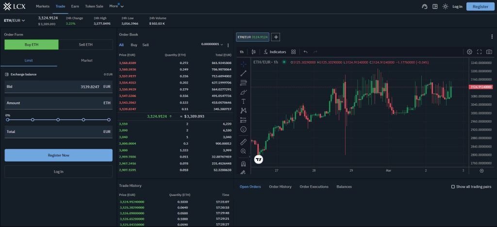 بهترین وبسایتها برای تحلیل تکنیکال بهترین سایت ها برای تحلیل تکنیکال ارز دیجیتال کدامها هستند؟