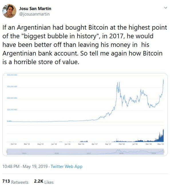 قیمت بیت کوین در آرژانتین و سودان رکورد زد ! قیمت بیت کوین در آرژانتین و سودان رکورد زد !