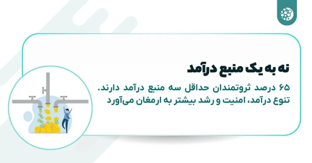 ۱۰ «نه» قدرتمند که شما را ثروتمند می‌کند!