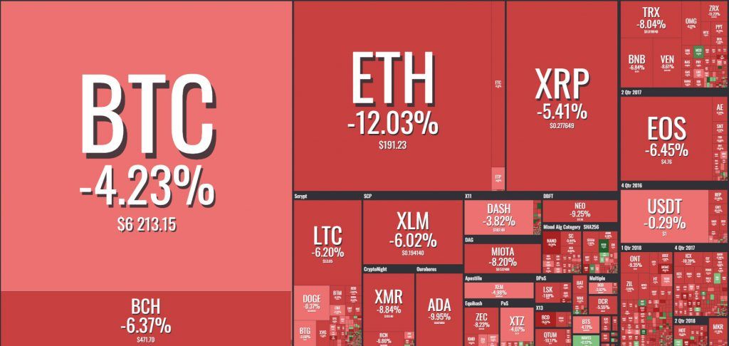 ادامه سقوط شدید بازار ارزهای دیجیتال/ اتریوم به پایینترین قیمت یک سال اخیر خود رسید ! ادامه سقوط شدید بازار ارزهای دیجیتال/ اتریوم به پایینترین قیمت یک سال اخیر خود رسید !