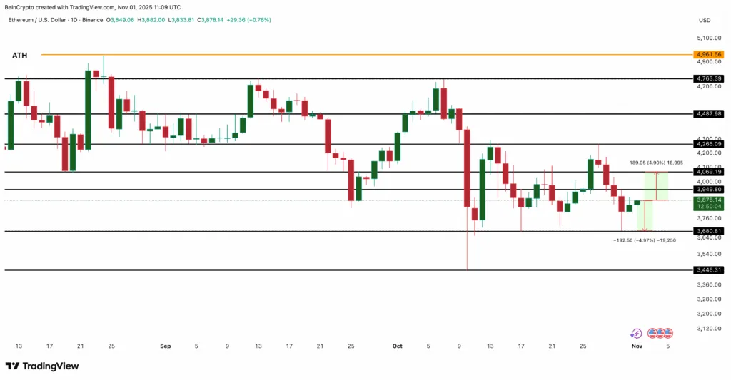 هشدار جدی برای اتریوم: آیا تقاطع مرگ خریدهای ۷۷۵ میلیون دلاری نهنگها را بیاثر میکند؟ تحلیل قیمت اتریوم