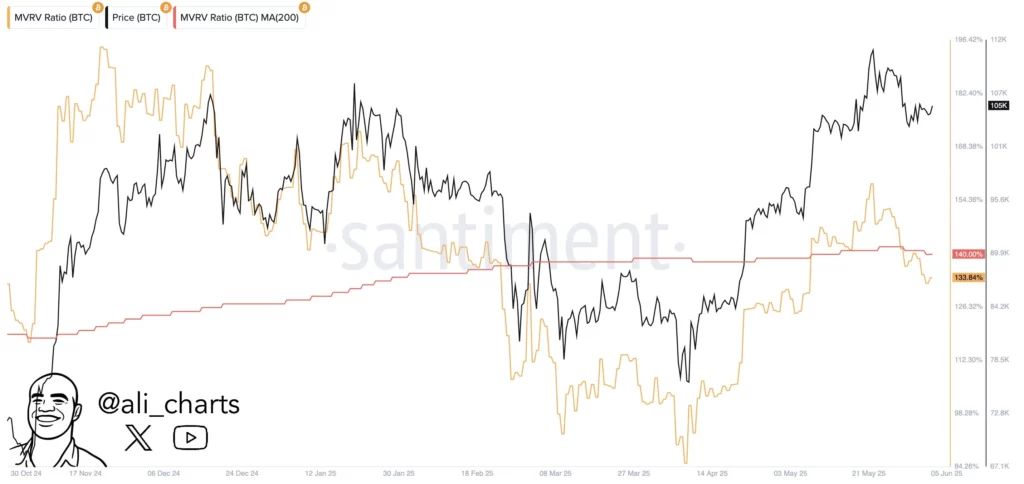 کریپتو کوانت: فروش بیت کوین توسط ماینرها دوباره اوج گرفته است تحلیل قیمت بیت کوین
