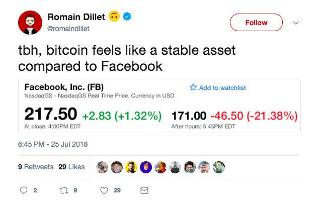 پوزخند جامعه ارزهای دیجیتال به سقوط سهام فیسبوک پوزخند جامعه ارزهای دیجیتال به سقوط سهام فیسبوک