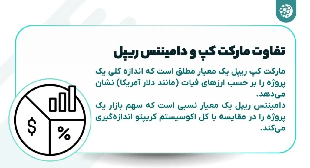 تفاوت مارکت کپ ریپل و دامیننس ریپل