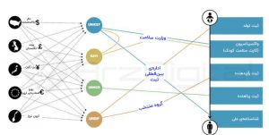نگاهی به آینده هویت دیجیتال با بلاک چین