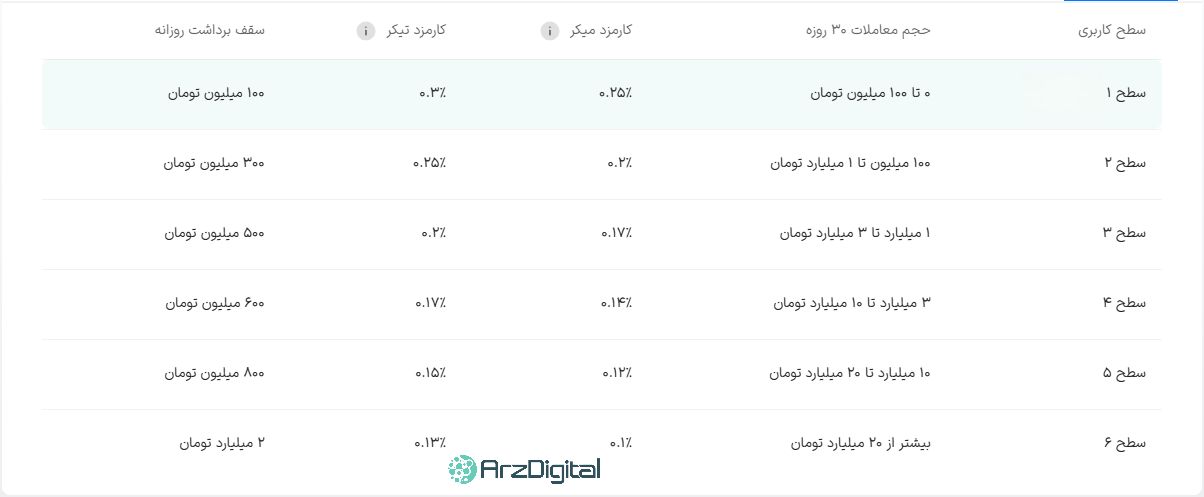 صرافی والکس: نقد و بررسی و اطلاعات کامل