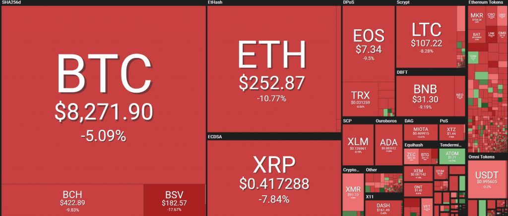 وضعیت بازار ارز دیجیتال در تاریخ 31 می (10 خرداد)