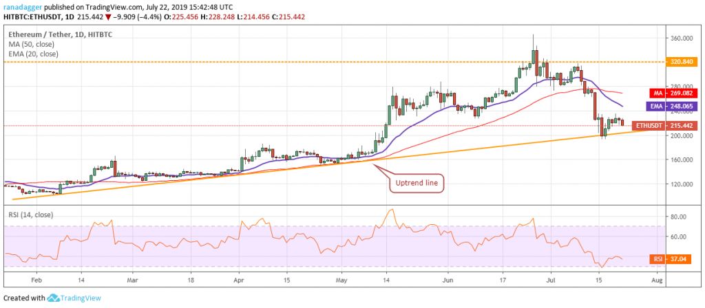 تحلیل تکنیکال هفتگی قیمت اتریوم 1 اکتبر (9 مهر)