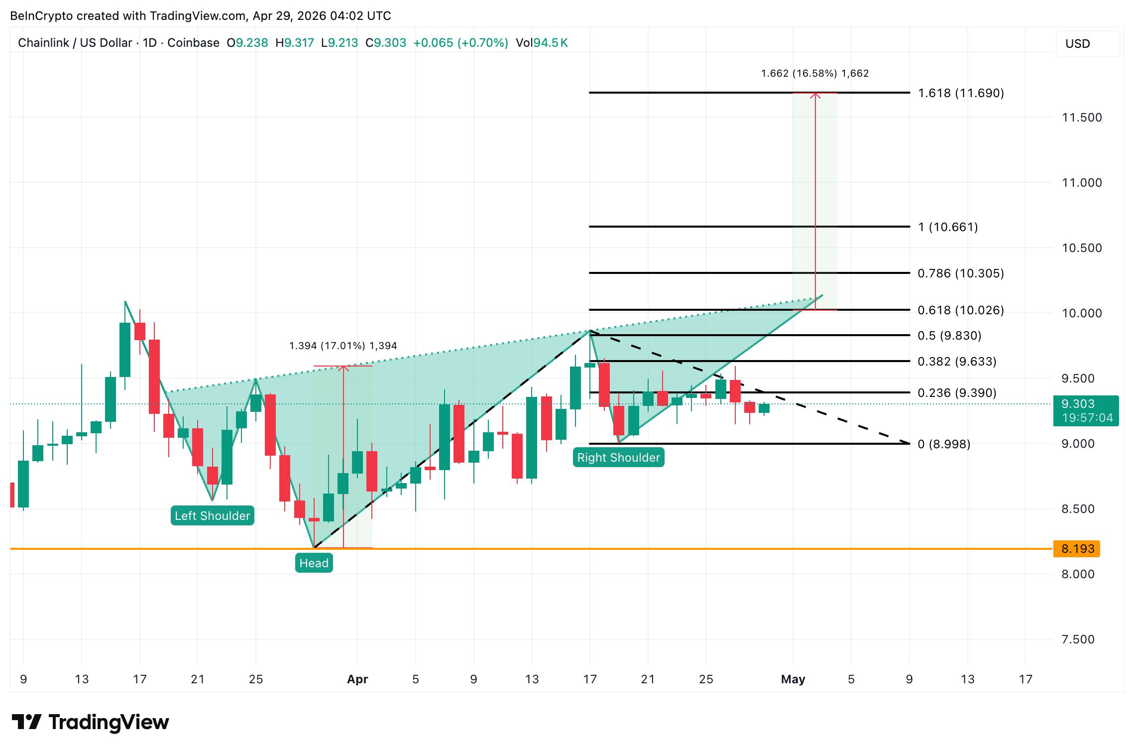 تحلیل تکنیکال قیمت چین‌لینک