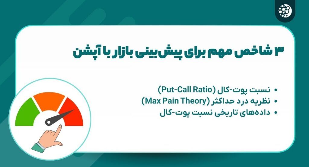۳ ابزار کلیدی برای پیش‌بینی بازار در زمان انقضای آپشن‌ها