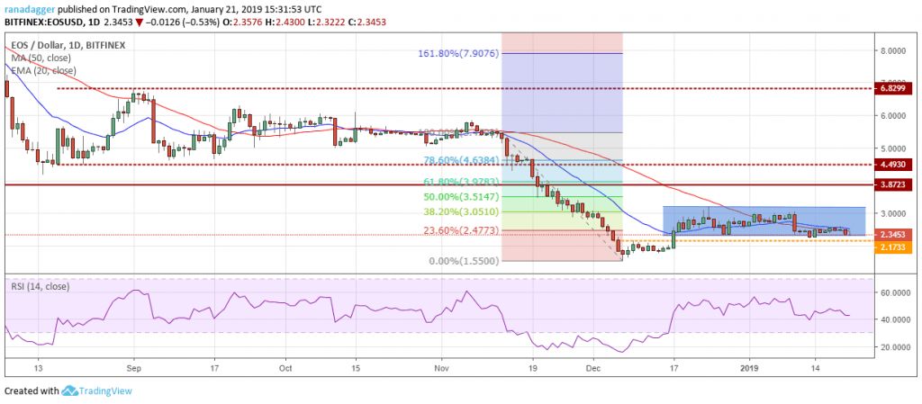 تحلیل تکنیکال هفتگی قیمت ایاس 1 اکتبر (9 مهر)
