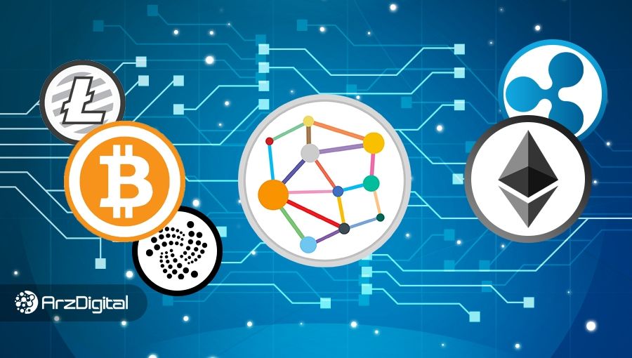 تبدیل ارز دیجیتال کوینومی