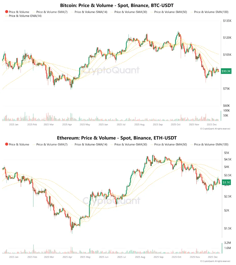 آرامش قبل از طوفان بیت کوین: آیا سقوط بزرگ به ۵۰٬۰۰۰ دلار در راه است؟ تحلیل تکنیکال کریپتوکوانت از بازار خرسی بیت کوین