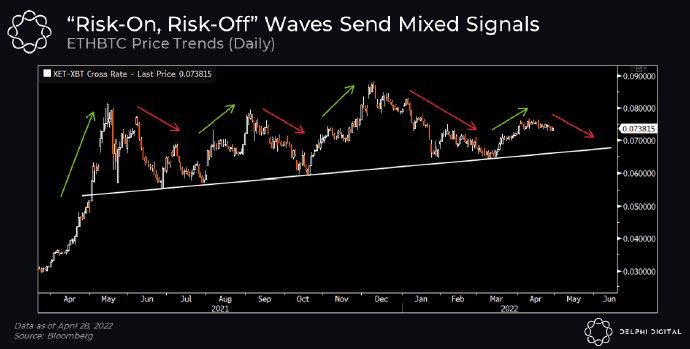 افزایش خرید نهنگها با نزدیکشدن به بهروزرسانی اتریوم؛ جهش قیمت یا ادامه روند نزولی؟ افزایش خرید نهنگها با نزدیکشدن به بهروزرسانی اتریوم؛ جهش قیمت یا ادامه روند نزولی؟