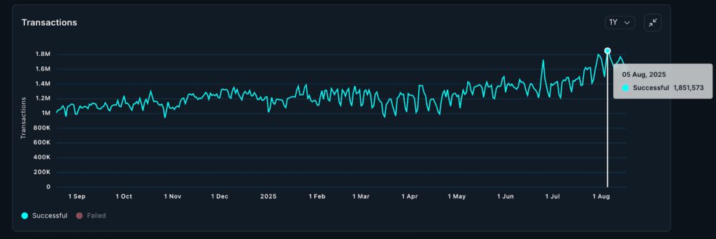 تحلیل آنچین اتریوم