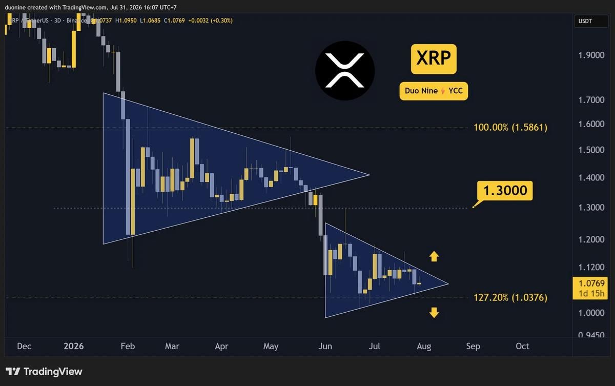 Ripple XRP Technical Analysis Ripple XRP Technical Analysis
