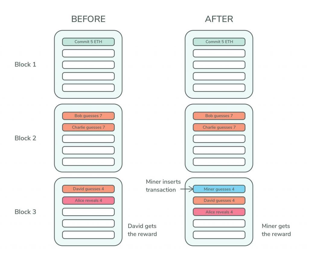 ماینرها، شیطان یا فرشته؟