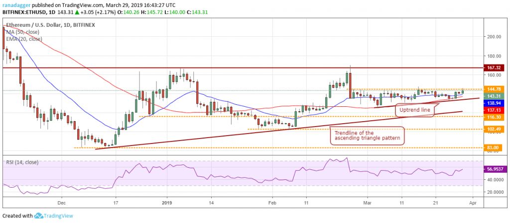 تحلیل تکنیکال هفتگی قیمت اتریوم 1 اکتبر (9 مهر)