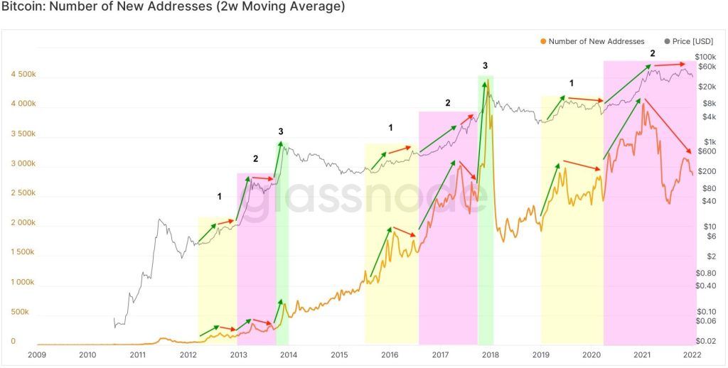 سقوط دوباره بیت کوین به زیر ۴۲ هزار دلار؛ تحلیلگران همچنان به صعود امیدوارند سقوط دوباره بیت کوین به زیر ۴۲ هزار دلار؛ تحلیلگران همچنان به صعود امیدوارند