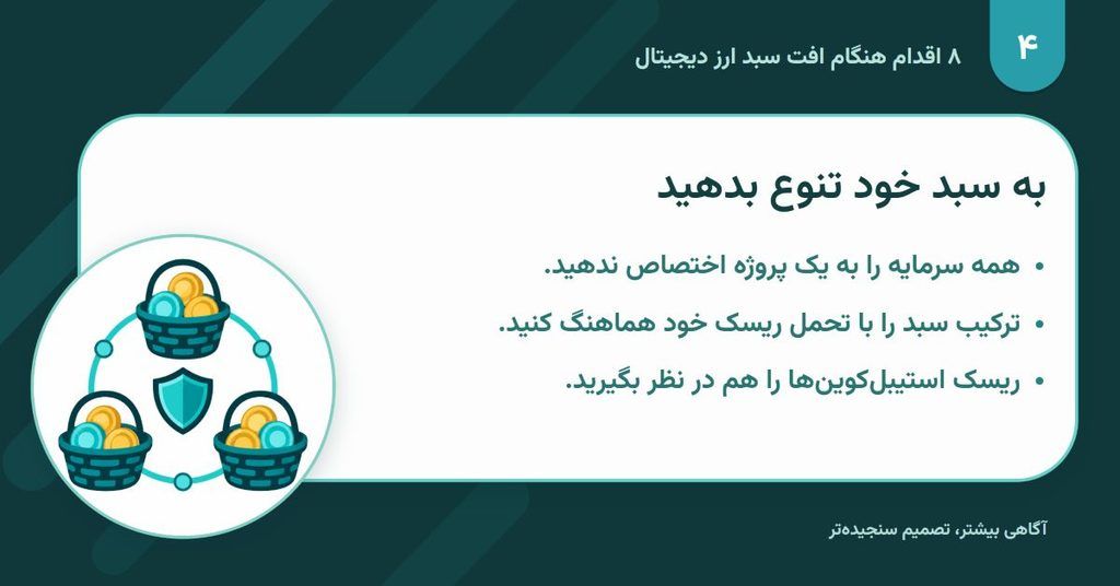 در سبد سرمایه‌گذاری خود ضرر کرده‌اید؟ این ۸ اقدام حیاتی را انجام دهید!