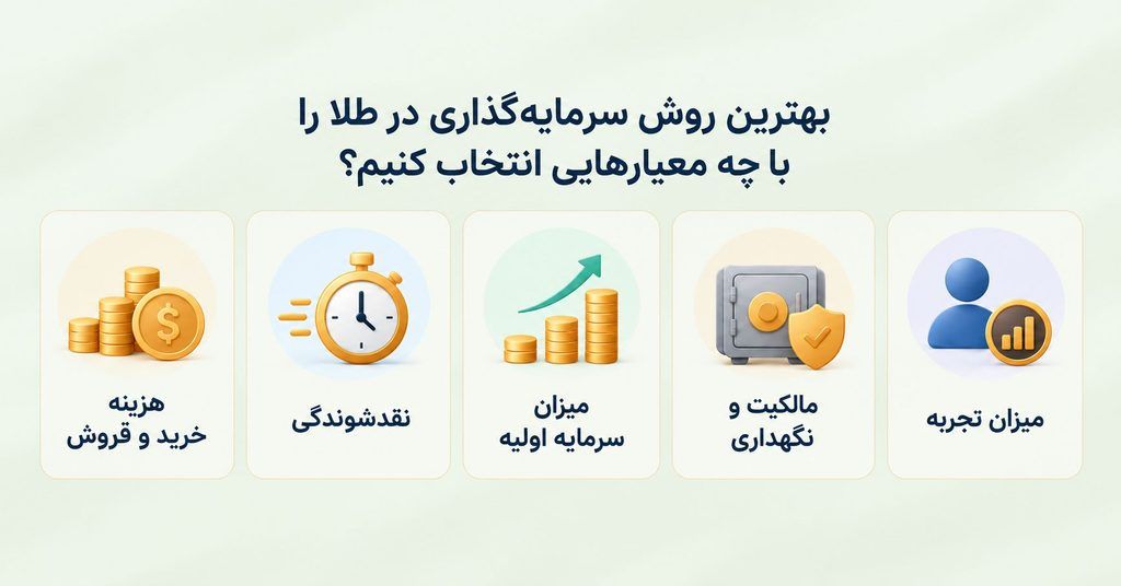 بهترین روش سرمایه‌گذاری در طلا در سال ۱۴۰۵