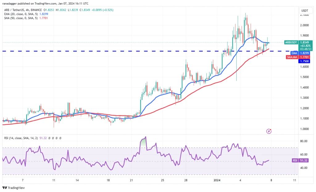 تحلیل قیمت بیت کوین + ۴ ارز دیجیتالی که باید این هفته زیر نظر داشته باشید
