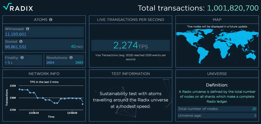 آشنایی با رادیکس (Radix)، رقیب قدرتمند بلاک چین ! آشنایی با رادیکس (Radix)، رقیب قدرتمند بلاک چین !