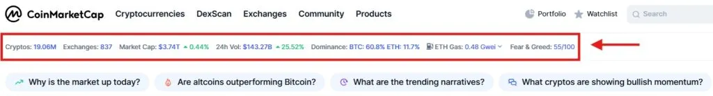معیارهای جهانی در کوین مارکت کپ