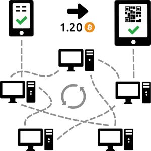 یک بار برای همیشه مفاهیم ارز دیجیتال را یاد بگیرید