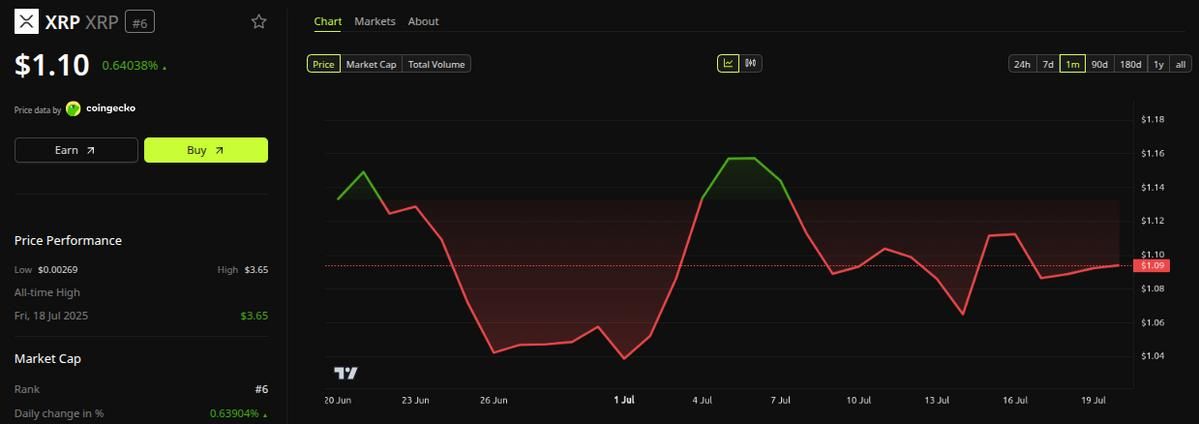 عملکرد و روندهای قیمتی ریپل (XRP) عملکرد و روندهای قیمتی ریپل (XRP)