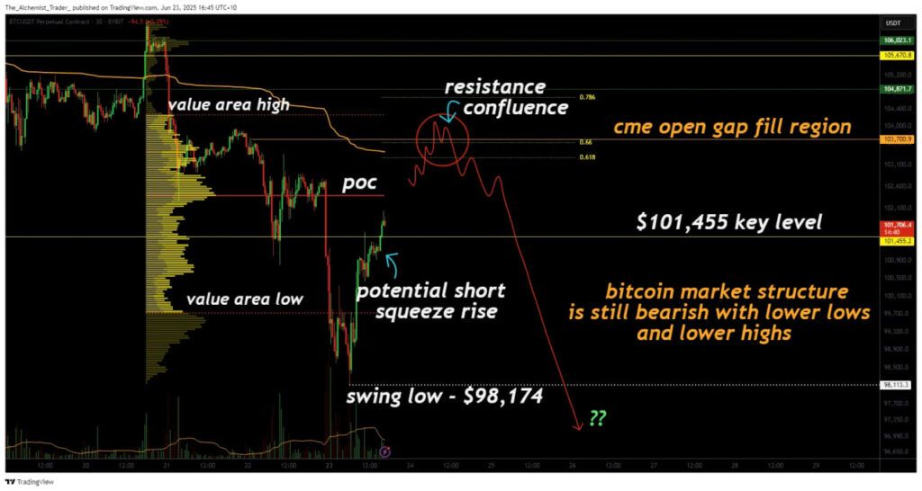 تحلیل بیت کوین و هدف بعدی قیمت