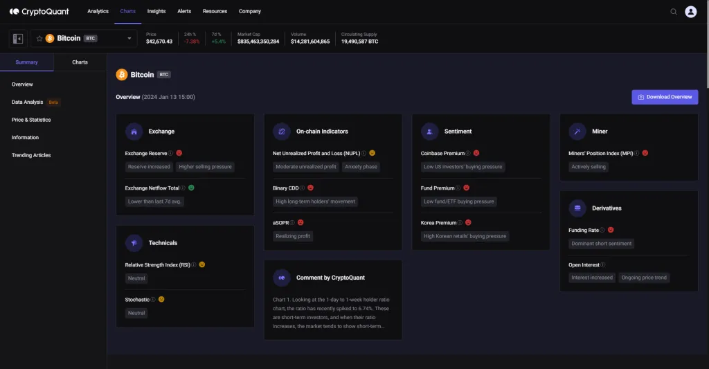 بهترین سایتهای تحلیل ارز دیجیتال؛ خودتان تحلیل کنید! بهترین سایتهای تحلیل ارز دیجیتال