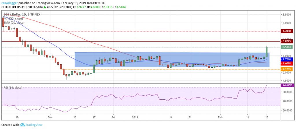تحلیل تکنیکال هفتگی قیمت ایاس 1 اکتبر (9 مهر) تحلیل تکنیکال هفتگی قیمت ایاس 1 اکتبر (9 مهر)
