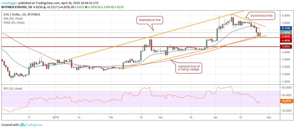 تحلیل تکنیکال هفتگی قیمت ایاس 1 اکتبر (9 مهر) تحلیل تکنیکال هفتگی قیمت ایاس 1 اکتبر (9 مهر)