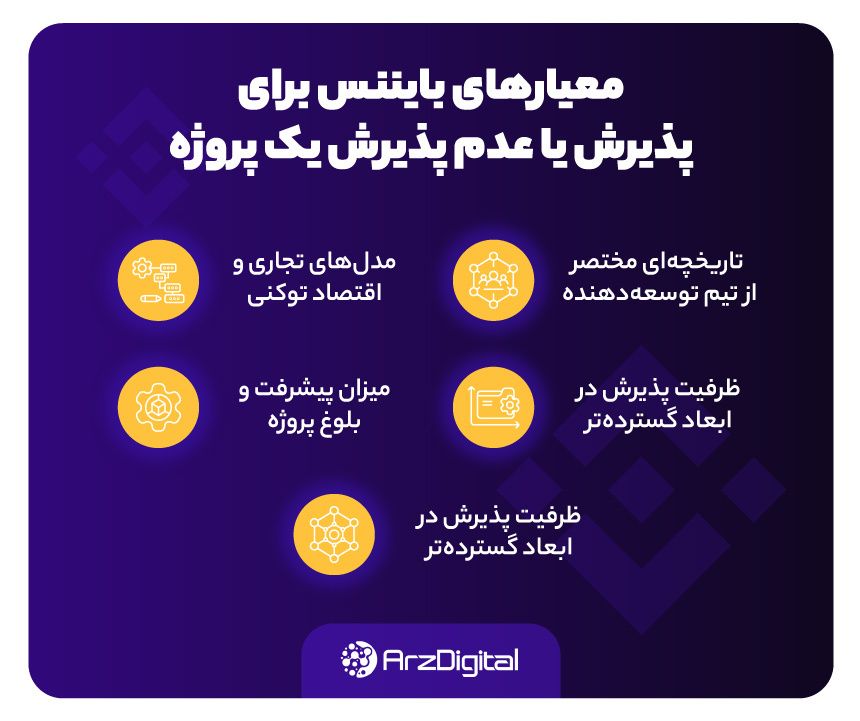 بایننس لانچ‌پد و بایننس لانچ‌پول چیست و چه تفاوت‌هایی با یکدیگر دارند؟