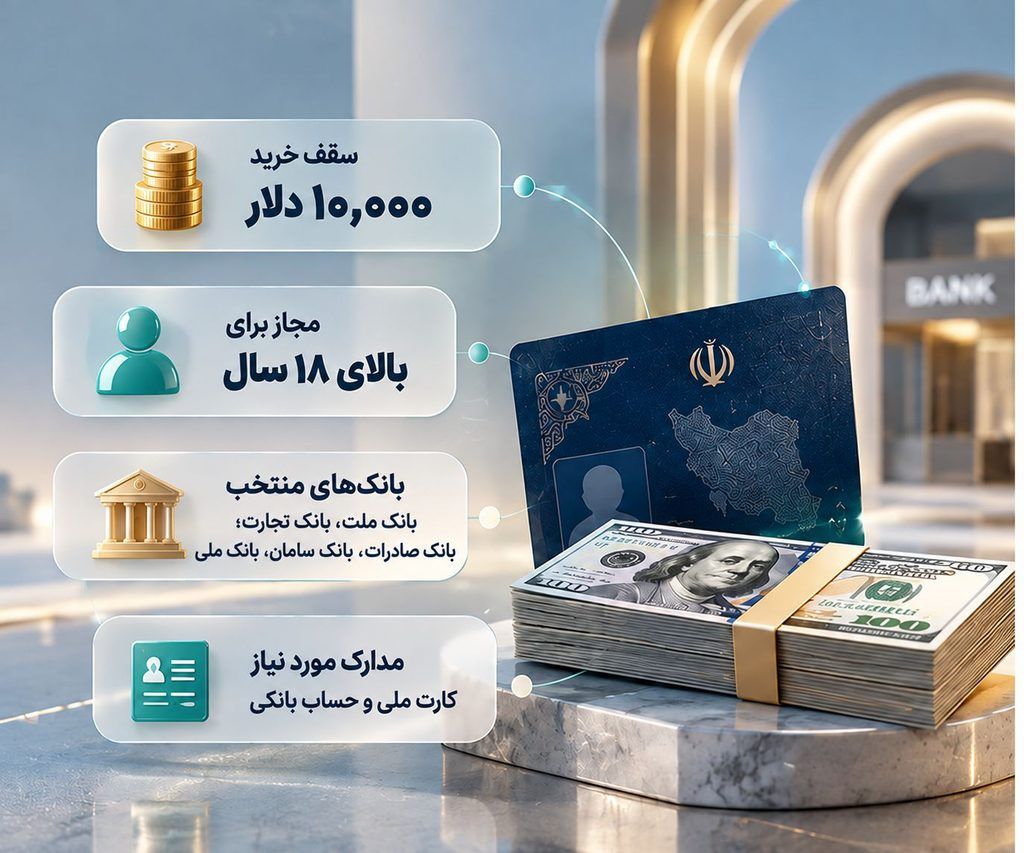 خرید دلار با کارت ملی؛ نحوه دریافت ارز سهمیه‌ای از بانک (آپدیت مهر ۱۴۰۵)
