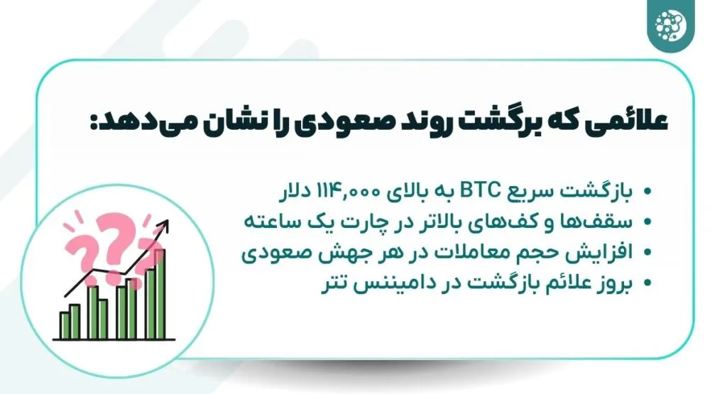 علائم برگشت روند صعودی