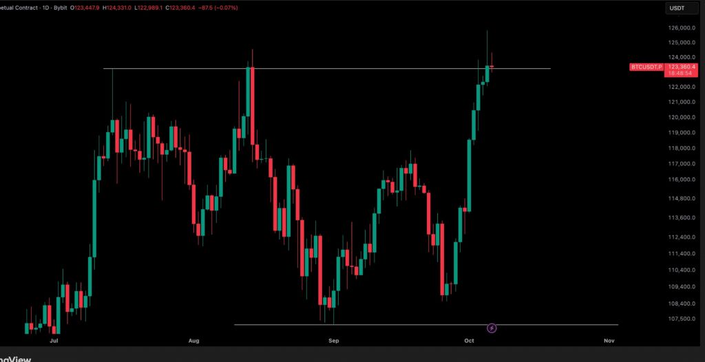 قیمت بیت کوین سقف تاریخی زد؛ ۵ نکته مهم که در مورد ادامه روند بازار باید بدانید قیمت بیت کوین سقف تاریخی زد؛ ۵ نکته مهم که در مورد ادامه روند بازار باید بدانید