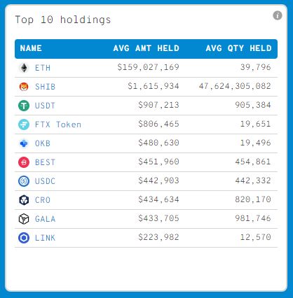 دو توکن متاورسی که بزرگترین نهنگهای اتریوم اخیراً در آنها سرمایهگذاری کردهاند دو توکن متاورسی که بزرگترین نهنگهای اتریوم اخیراً در آنها سرمایهگذاری کردهاند